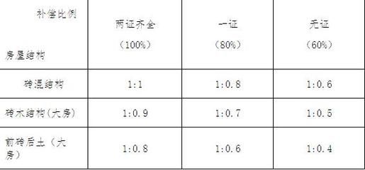 磚混結(jié)構房屋評估價格 裝飾幕墻施工 第4張