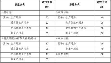 磚混結(jié)構房屋評估價格 裝飾幕墻施工 第3張