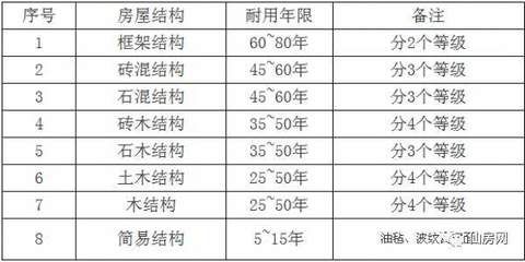 磚混結(jié)構房屋評估價格 裝飾幕墻施工 第5張