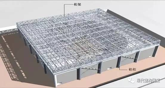 桁架支座必須一端是滑動嗎對嗎（桁架支座必須一端是滑動的嗎） 結(jié)構(gòu)電力行業(yè)設(shè)計 第3張