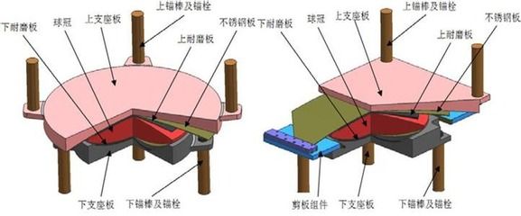 桁架支座必須一端是滑動嗎對嗎（桁架支座必須一端是滑動的嗎） 結(jié)構(gòu)電力行業(yè)設(shè)計 第4張