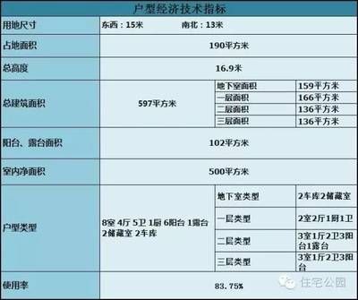 磚混結構圈梁高度要求 建筑消防施工 第5張