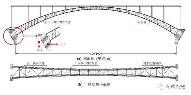 桁架的腹桿（桁架結(jié)構(gòu)中的腹桿是桁架結(jié)構(gòu)中的關(guān)鍵組件和計算長度）