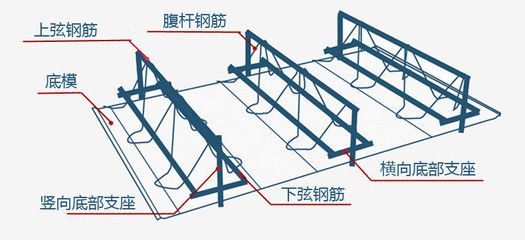 桁架的腹桿（桁架結構中的腹桿是桁架結構中的關鍵組件和計算長度） 結構機械鋼結構施工 第4張