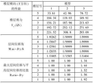 磚混框架結(jié)構(gòu)抗震等級標準知乎（磚混結(jié)構(gòu)和框架結(jié)構(gòu)在抗震設(shè)計中各有不同的標準和要求）