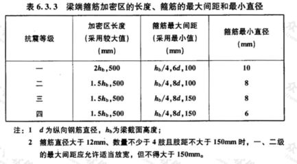 磚混框架結構抗震等級標準知乎（磚混結構和框架結構在抗震設計中各有不同的標準和要求） 建筑施工圖施工 第5張