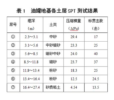 地基下沉標準規范（地基下沉的標準規范） 鋼結構鋼結構螺旋樓梯設計 第5張