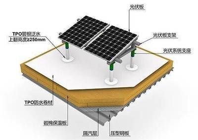 光伏防水材料tpo 結構砌體設計 第1張