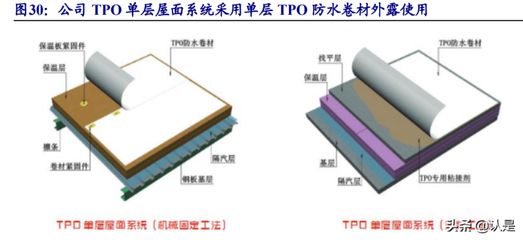 光伏防水材料tpo 結構砌體設計 第5張