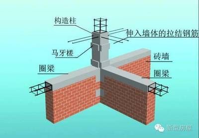 磚混結(jié)構(gòu)圈梁搭接長度規(guī)范 裝飾幕墻施工 第5張