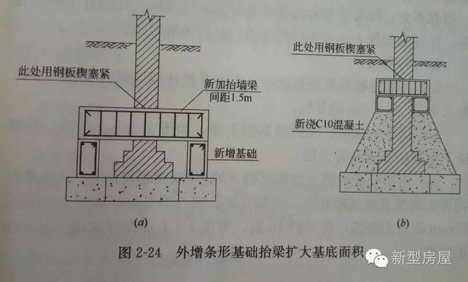 房子地基下沉開裂漏水的修補(bǔ)方法（地基加固,石灰樁緊密加固法,換填墊層方式或用碎石填充） 鋼結(jié)構(gòu)網(wǎng)架設(shè)計(jì) 第2張