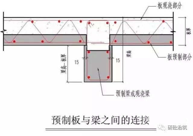 桁架板怎么安裝 鋼結(jié)構(gòu)鋼結(jié)構(gòu)停車場施工 第2張