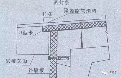 桁架板怎么安裝 鋼結(jié)構(gòu)鋼結(jié)構(gòu)停車場施工 第3張