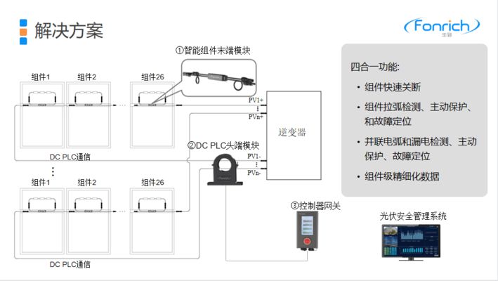 農(nóng)村屋頂光伏發(fā)電有什么危害嗎（農(nóng)村屋頂光伏發(fā)電安全規(guī)范標(biāo)準(zhǔn)，光伏發(fā)電安全規(guī)范標(biāo)準(zhǔn)） 鋼結(jié)構(gòu)鋼結(jié)構(gòu)螺旋樓梯設(shè)計(jì) 第1張