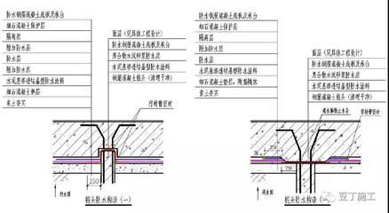 樁頭下沉