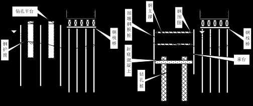 樁頭下沉 全國鋼結構廠 第4張