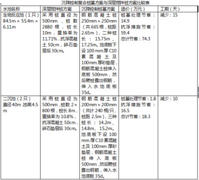 樁基檢測下沉多少為合格 鋼結(jié)構(gòu)蹦極施工 第4張