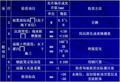 樁基檢測下沉多少為合格 鋼結(jié)構(gòu)蹦極施工 第3張