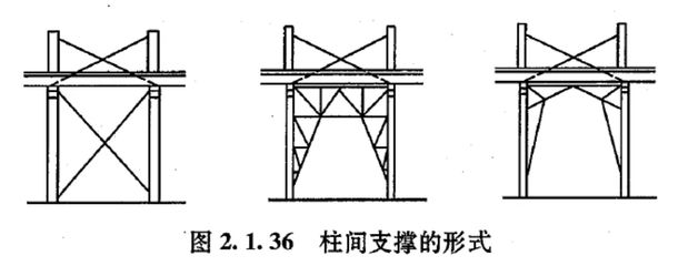 桁架的支撐有哪幾種形式（桁架的支撐形式） 結構工業裝備設計 第2張