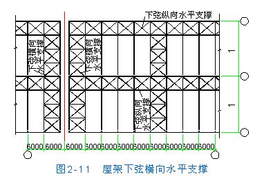 桁架的支撐有哪幾種形式（桁架的支撐形式） 結構工業裝備設計 第4張