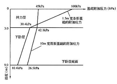 基礎下沉是什么原因 鋼結構鋼結構螺旋樓梯施工 第1張