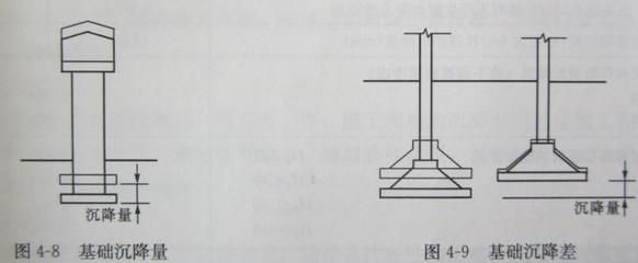 基礎下沉是什么原因 鋼結構鋼結構螺旋樓梯施工 第2張