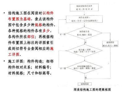 磚混結構梁的尺寸規范要求有哪些（磚混結構梁的尺寸規范要求） 建筑方案設計 第4張