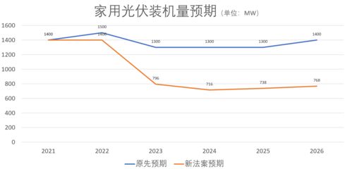 屋頂光伏最新政策 結構電力行業設計 第2張