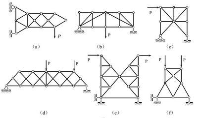 桁架的分類簡(jiǎn)單聯(lián)合復(fù)雜（桁架分類簡(jiǎn)單聯(lián)合復(fù)雜）