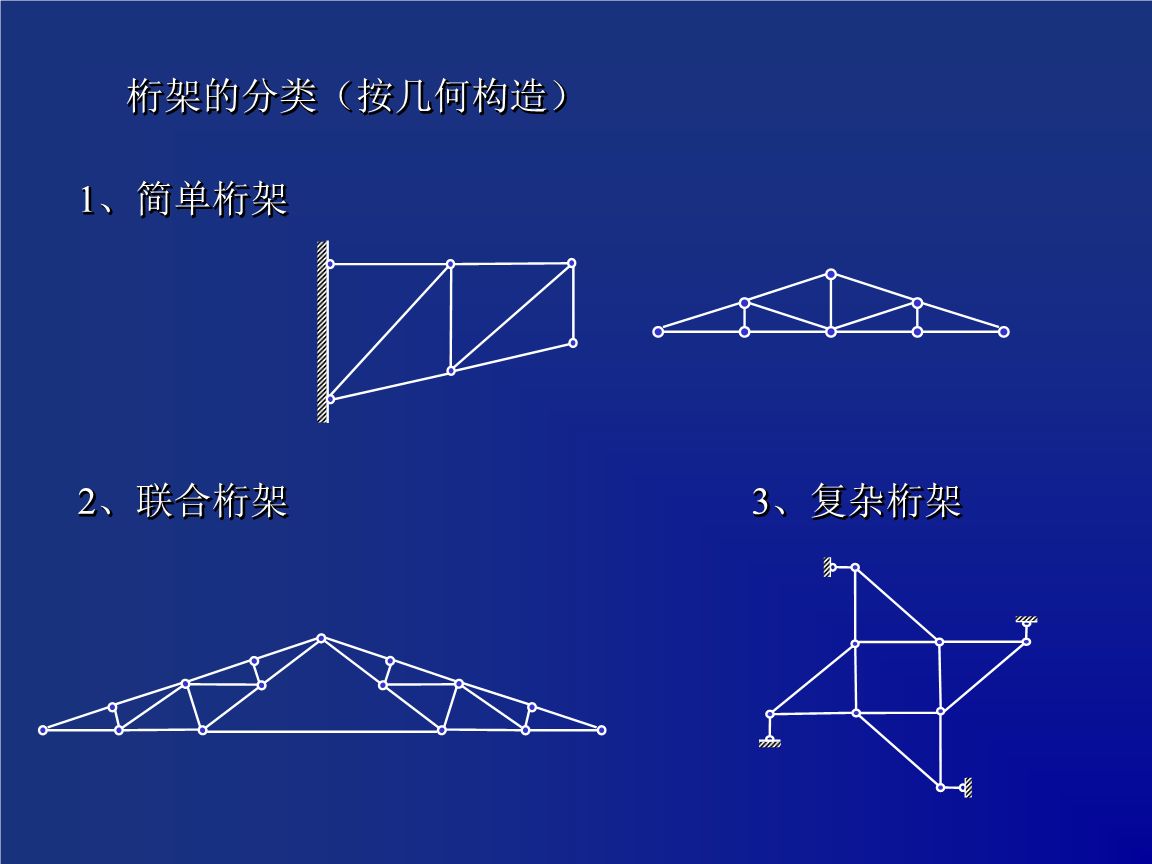 桁架的分類簡單聯(lián)合復雜（桁架分類簡單聯(lián)合復雜） 鋼結構桁架施工 第4張