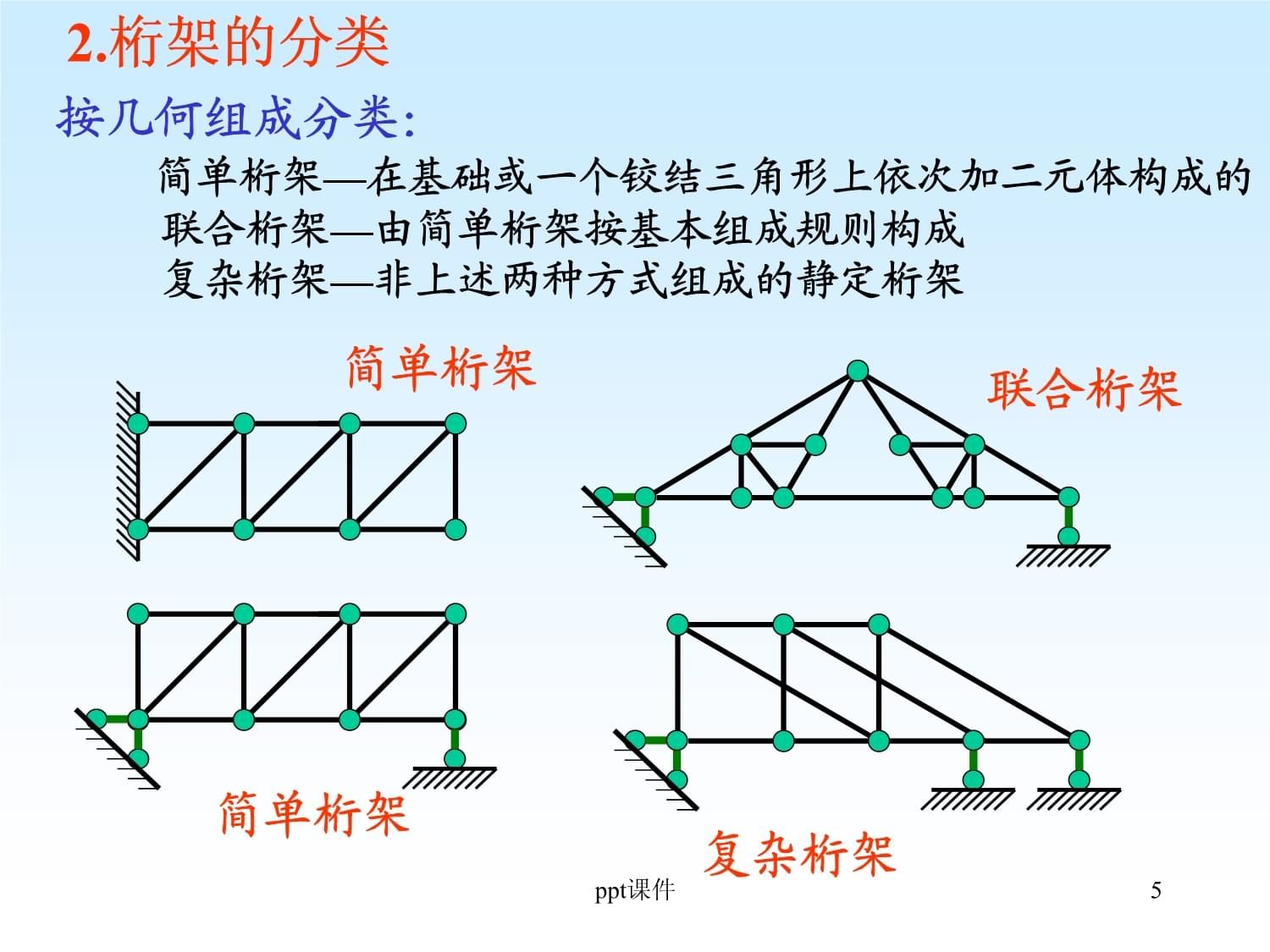 桁架的分類簡(jiǎn)單聯(lián)合復(fù)雜（桁架分類簡(jiǎn)單聯(lián)合復(fù)雜）