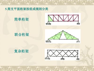 桁架的分類簡單聯(lián)合復雜（桁架分類簡單聯(lián)合復雜） 鋼結構桁架施工 第5張