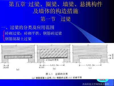 磚混結構圈梁鋼筋搭接規范圖集（磚混結構圈梁鋼筋搭接的規范圖集） 建筑效果圖設計 第1張