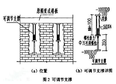 磚混結構圈梁鋼筋搭接規范圖集（磚混結構圈梁鋼筋搭接的規范圖集） 建筑效果圖設計 第4張