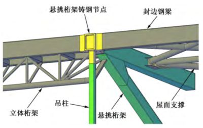 桁架結(jié)構(gòu)安裝工藝有哪些內(nèi)容（桁架結(jié)構(gòu)安裝工藝）