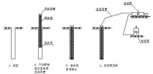 地基加固打樁和注漿