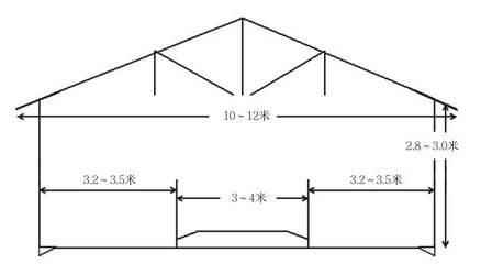 雙坡屋頂剖面圖 北京加固施工 第4張