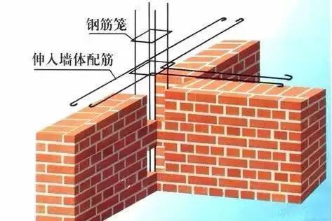 磚混改框架費用誰承擔的（開發商承擔磚混改框架改造流程,開發商承擔改造條件） 鋼結構跳臺施工 第5張