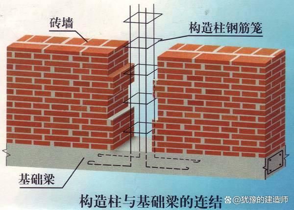 磚混改框架費用誰承擔的（開發商承擔磚混改框架改造流程,開發商承擔改造條件） 鋼結構跳臺施工 第4張