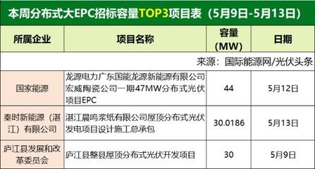 光伏屋頂加固費用多少錢一平方米 鋼結(jié)構(gòu)蹦極設(shè)計 第5張