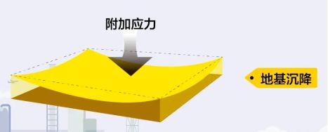 自建房地基下沉加固規范最新（地基下沉加固施工流程詳解）