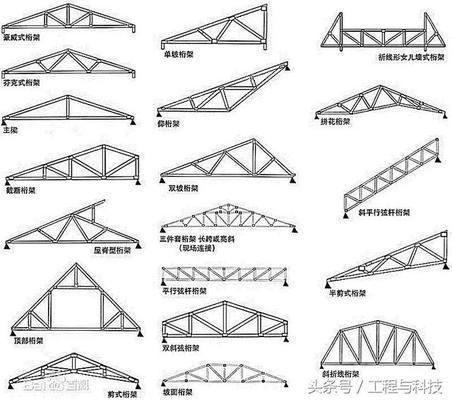 桁架分為（桁架的一些常見分類） 北京鋼結構設計 第5張