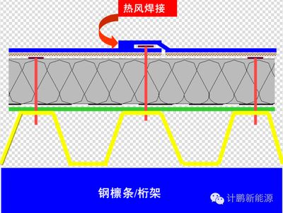 桁架用什么連接（桁架的主要連接方式） 結構地下室施工 第3張