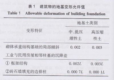 房子地基下沉找哪個部門鑒定 結構工業裝備施工 第2張