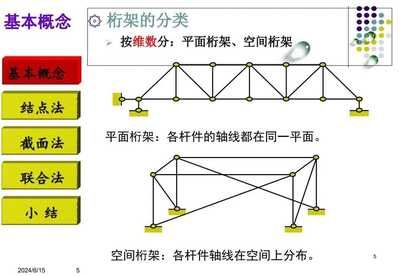 桁架的分類（桁架結構的力學原理） 裝飾家裝施工 第5張