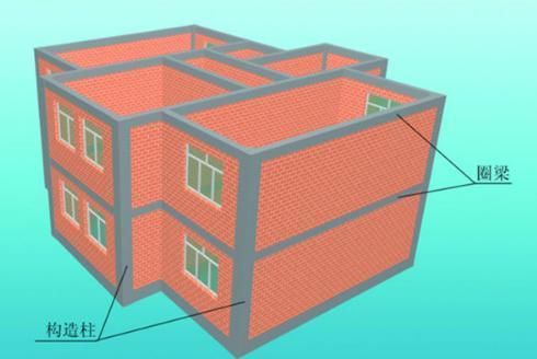 多層磚砌體房屋的圈梁設置應注意的問題有哪些 鋼結構蹦極施工 第2張