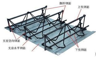 桁架鋼板底座規格 結構地下室設計 第3張