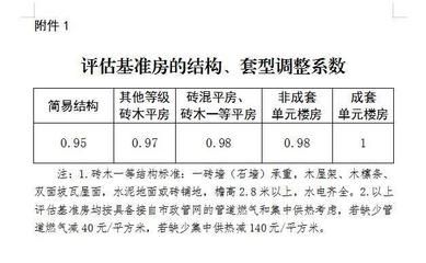 磚混結構評估多少錢一平方米（磚混結構與框架結構成本比較） 鋼結構有限元分析設計 第3張