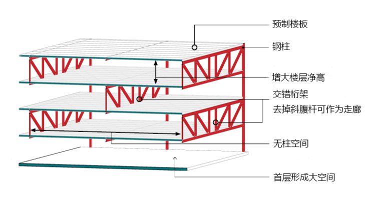 桁架架構 裝飾工裝施工 第2張