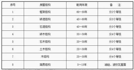 框架和磚混結(jié)構(gòu)的價格明細（框架結(jié)構(gòu)與磚混結(jié)構(gòu)的區(qū)別） 鋼結(jié)構(gòu)鋼結(jié)構(gòu)螺旋樓梯設(shè)計 第4張